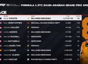 爱游戏官方-威廉姆斯横扫迈凯伦，皮亚斯特里扛起全队